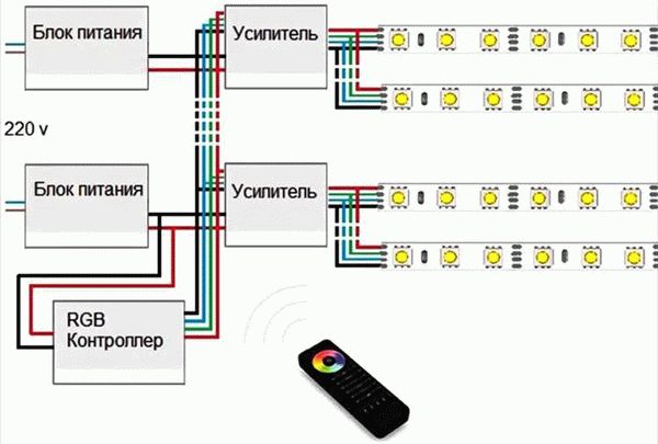 Схема для подключения светодиодной ленты с напряжением 12-24 Вольт